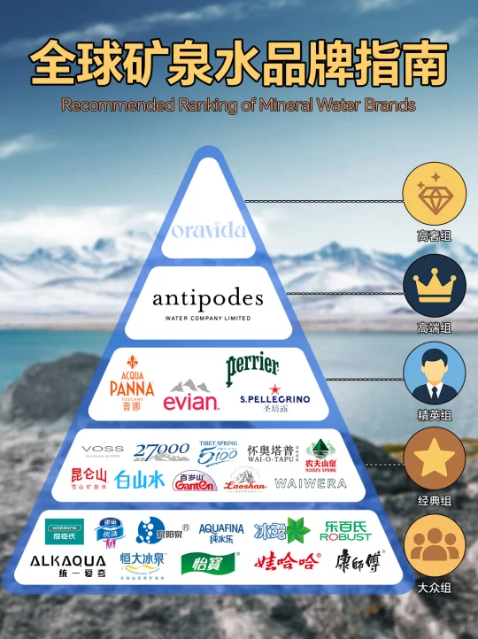 矿泉水怎么选？全球矿泉水品牌指南🫧