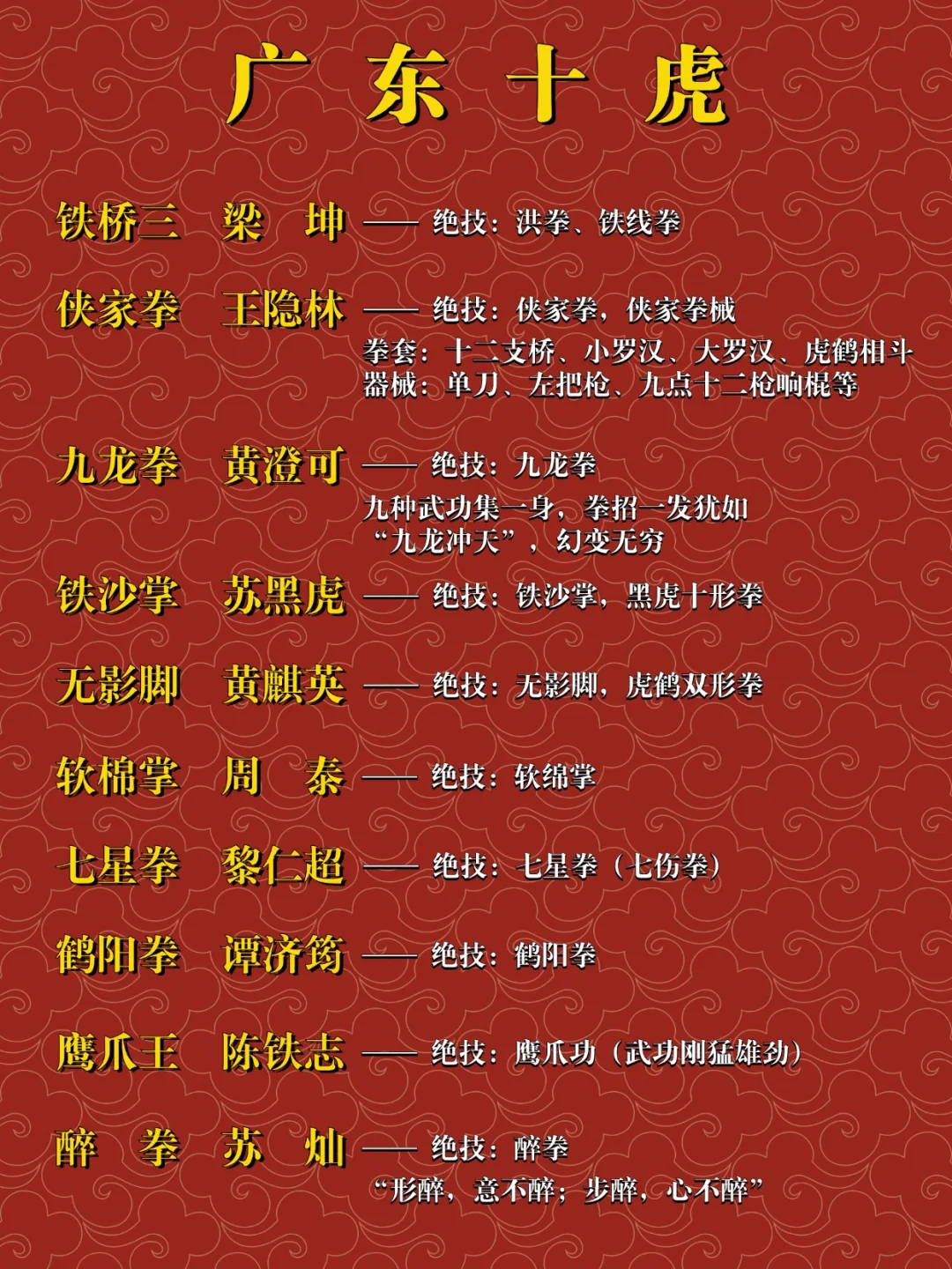 广东十虎