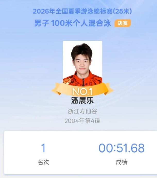 潘展乐2026年全国夏季游泳锦标赛 day3  （2026.8.22）
♦️项目
