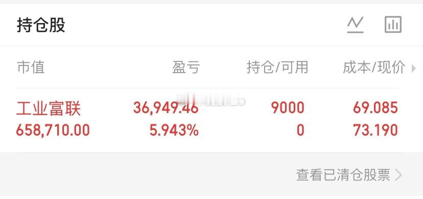 今日建仓：工业富联水下果断介入！ 