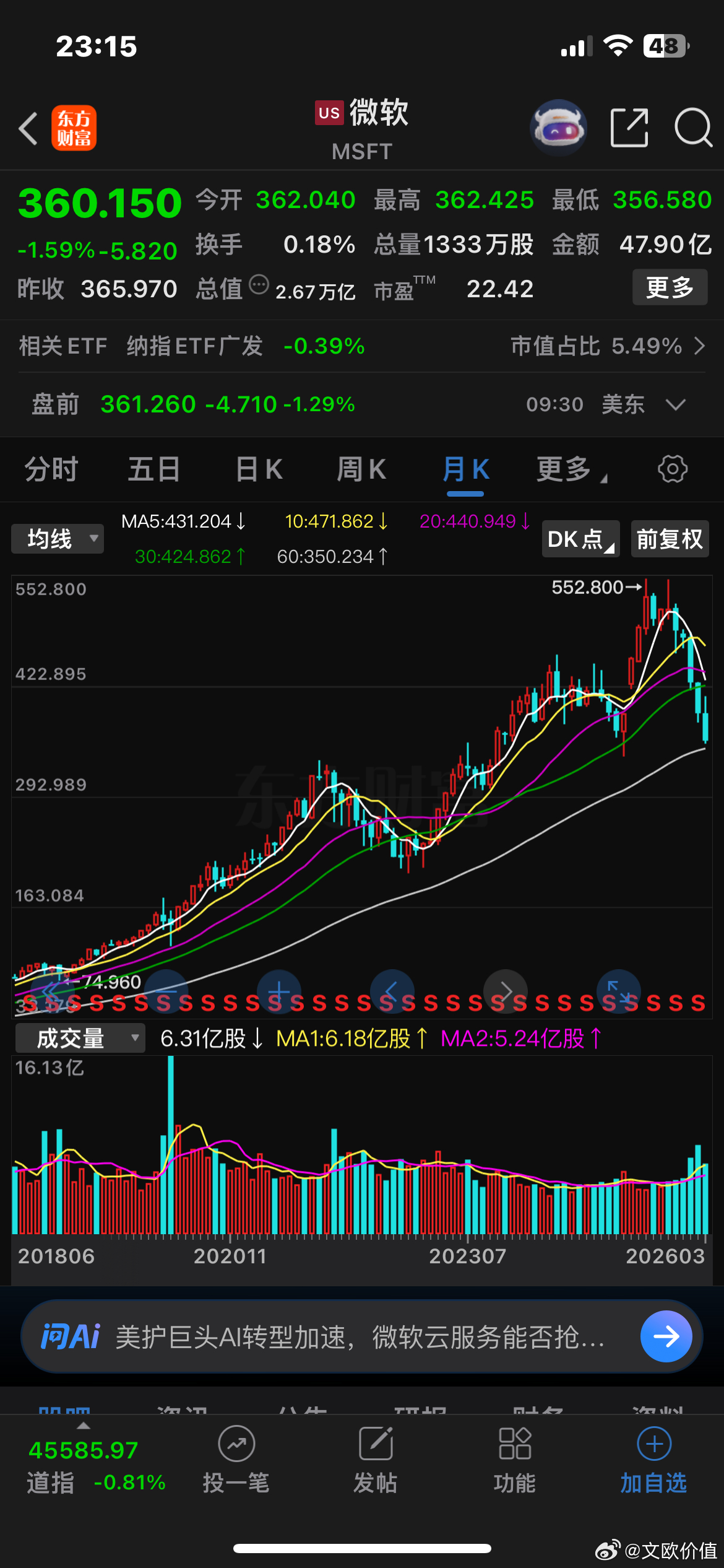 转：微软股价九连阴，高点回落超32%，自2008年以来最差季度表现，AI从两个方