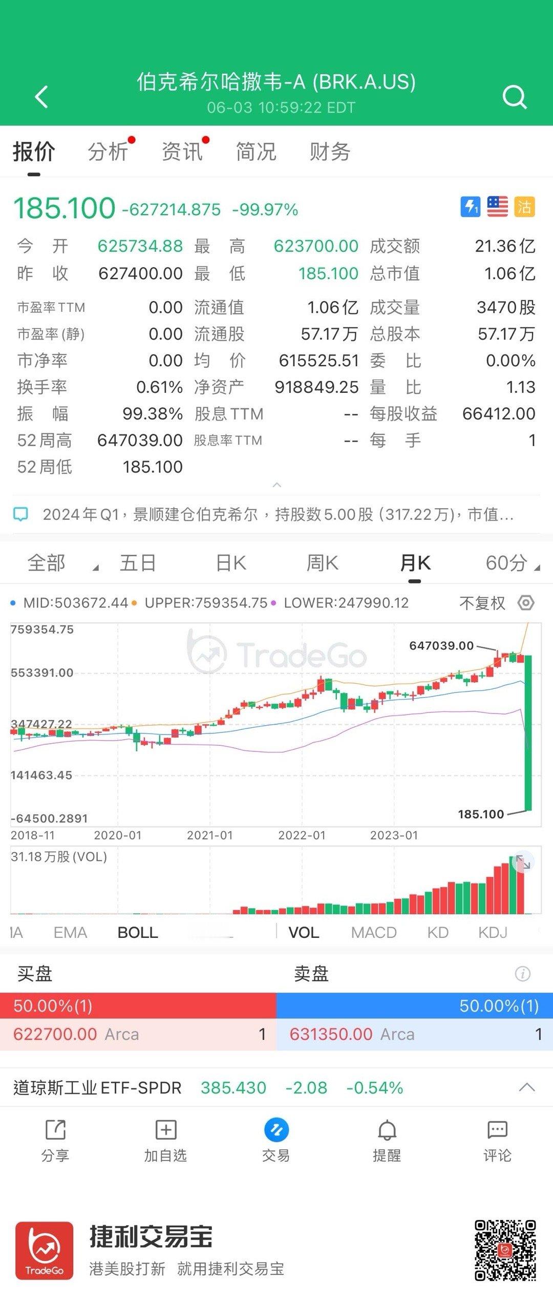 美股今晚好像有什麼事情發生[感冒] ​​​