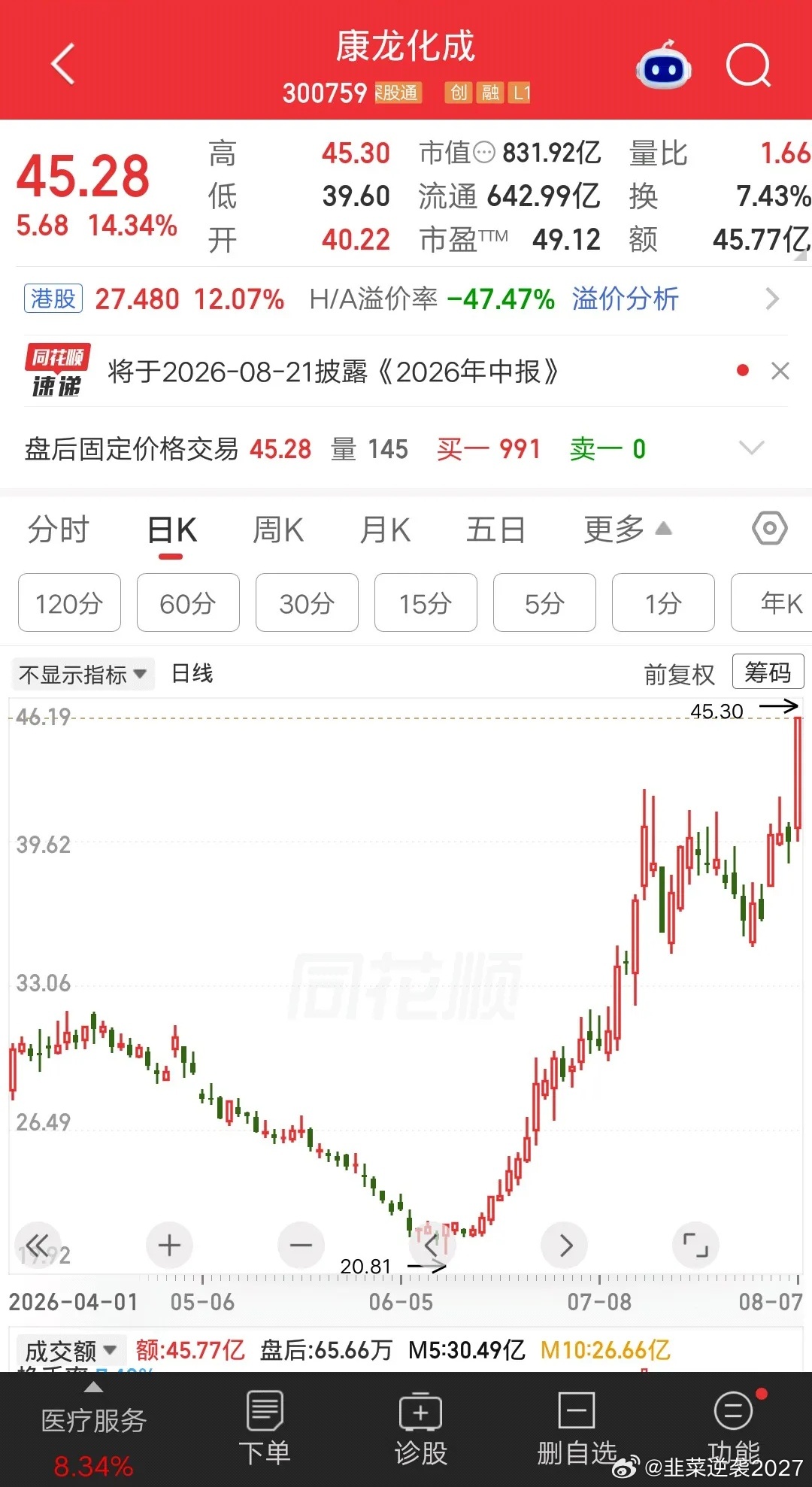 一位股民发视频笑疯了，35元梭哈有研新材icon，46元一键清仓。跌回35元再次