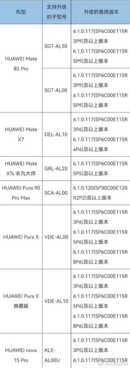 小艺进化成了的系统级智能体，基于 Agentic 自演进架构，能调用 2100 