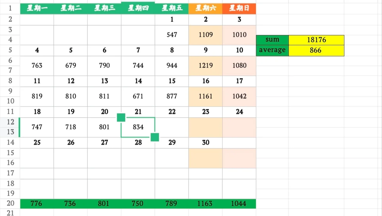 11月21日上海二手房成交量