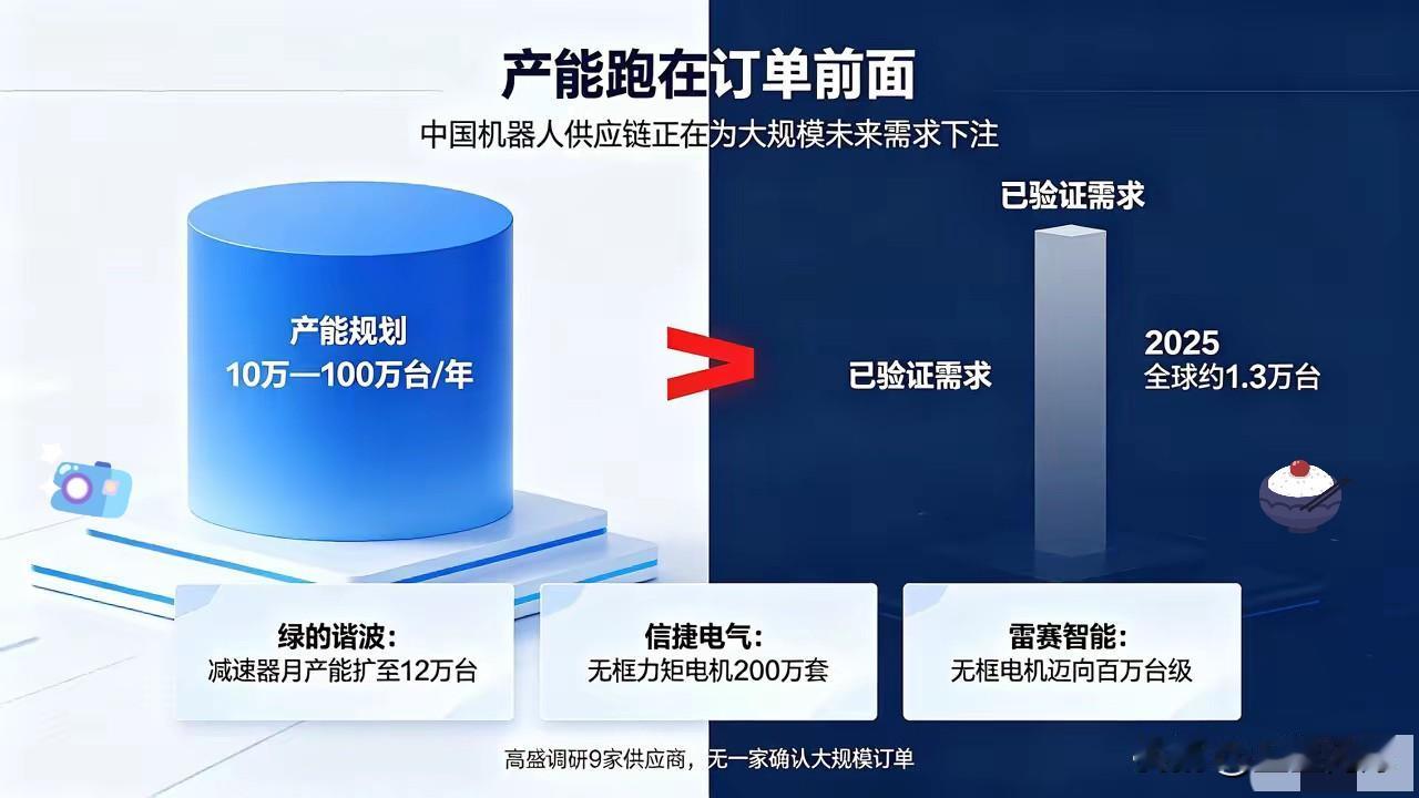 0大额订单却猛砸百万产能，机器人产业链藏巨大隐患

高盛调研完9家中国机器人供应
