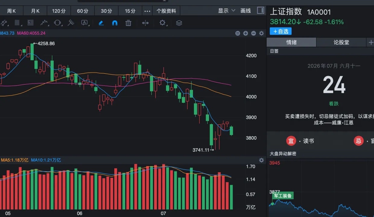 长鑫科技即将上市，那下周一A股如果有砸盘，注定是这两个利空逻辑！长鑫科技下周一要