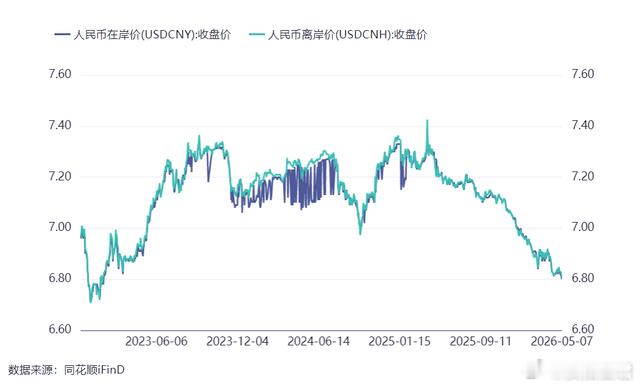 收水2.6万亿！挡不住股债双牛！钱多得吓人自3月以来，央行就在通过各种方式不断回