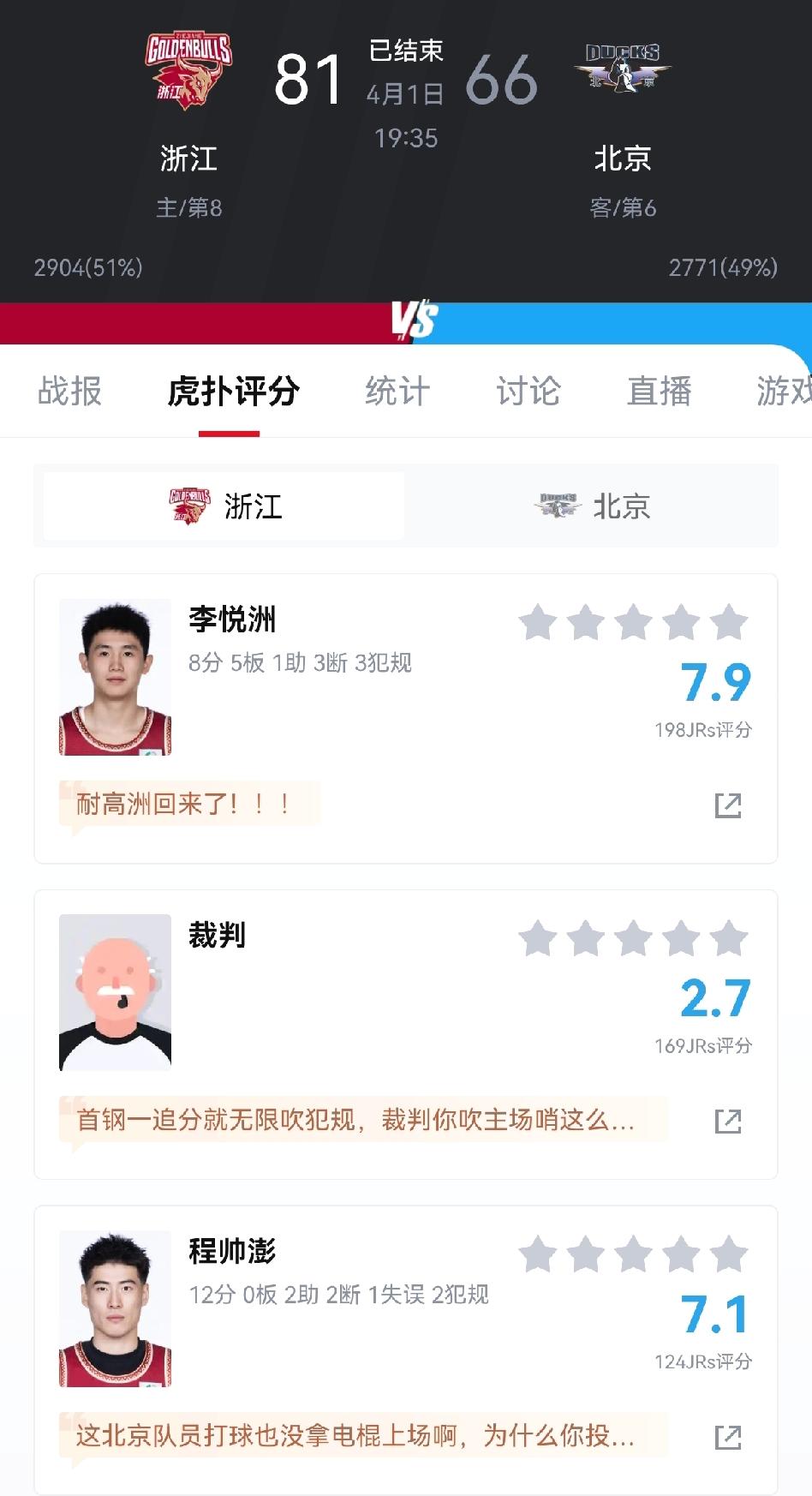 北京队现在就成了全联盟的笑话！竟然被浙江三节打花一度落后二十分，花重金引进周琦、