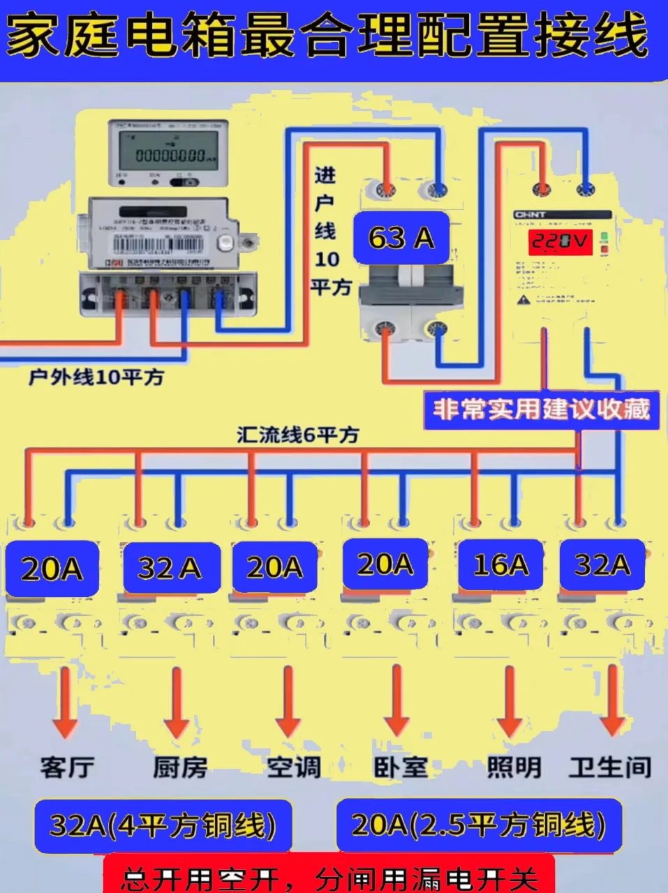 家庭电箱配置