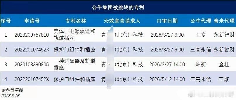 公牛集团真惨！公牛集团四个专利被友商申请无效！跟华为遭受了同样的待遇。。。 