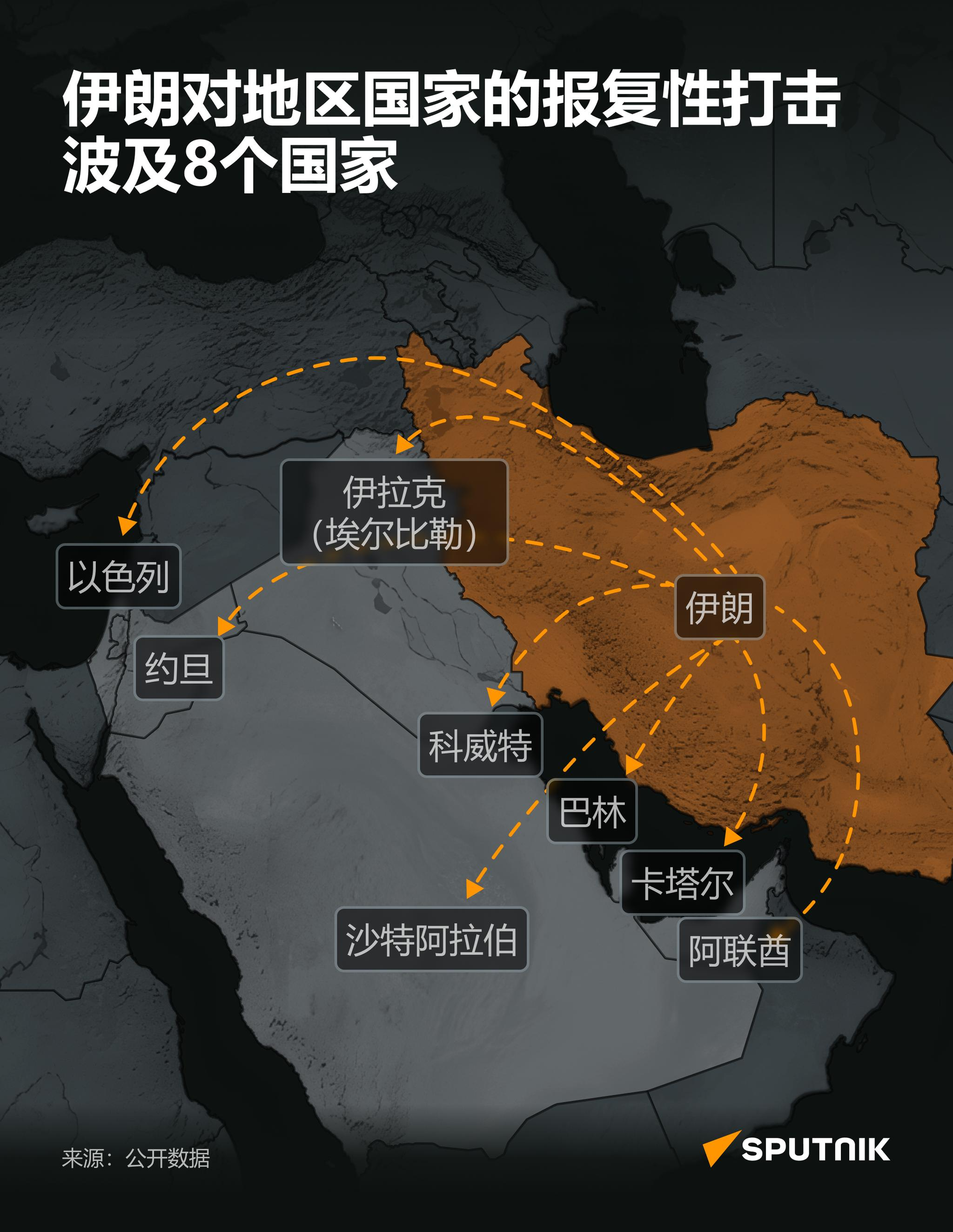 烽火问鼎计划 在昨天的文章里我就说了，伊朗现在正进入“末日模式”，打击位于其导弹