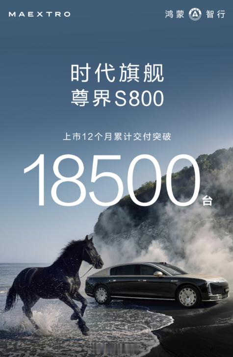 尊界 S800  上市 12 个月，交付突破 18500 台。华为确实很强。30
