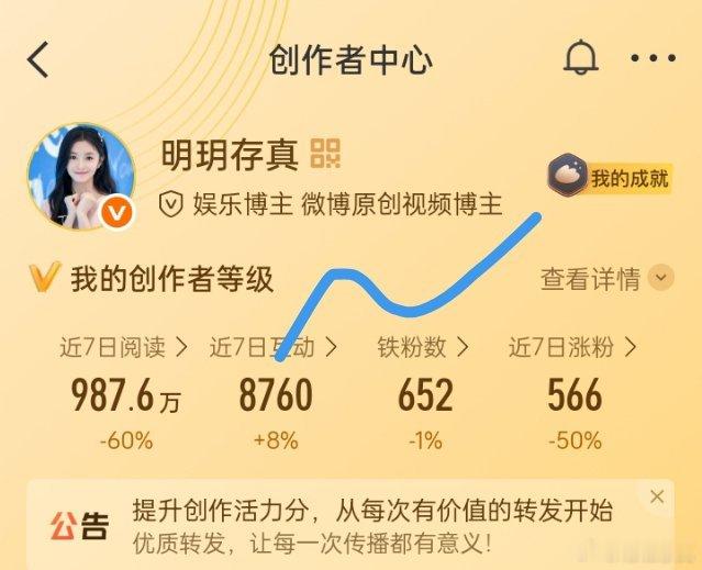 明天开始续火，收到的来动动