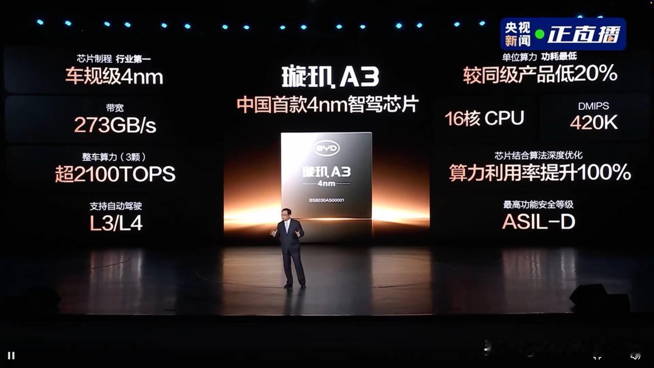 比亚迪今晚发布璇玑A3属于国产智驾芯片天花板，全球第一梯队4nm旗舰，从性能参数