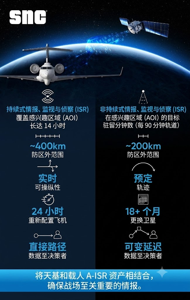 驻韩MD三等人第3军事情报营（航空侦察增强，3rd MI BN (AE)）所装备