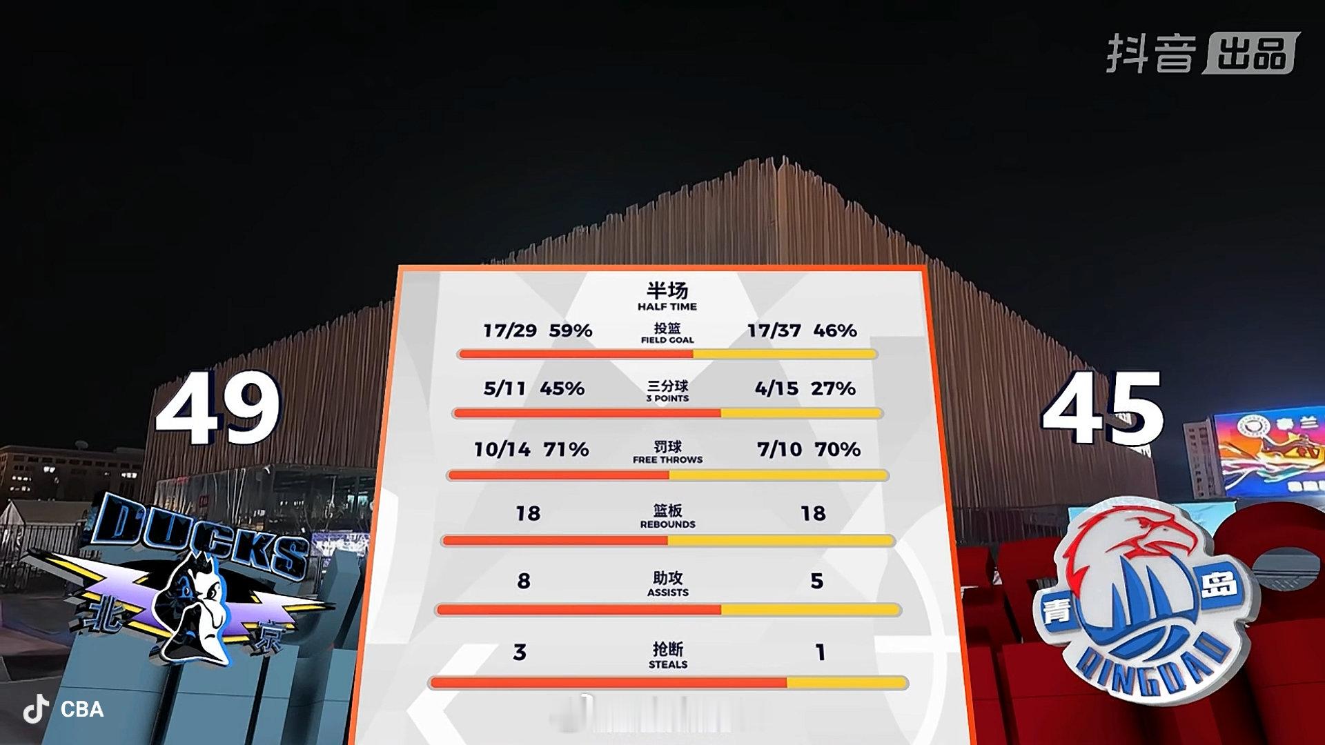 半场球，几个细节还是挺值得回味：一贯有理有面的许指导罕见的对裁判暴怒；米奇开局就