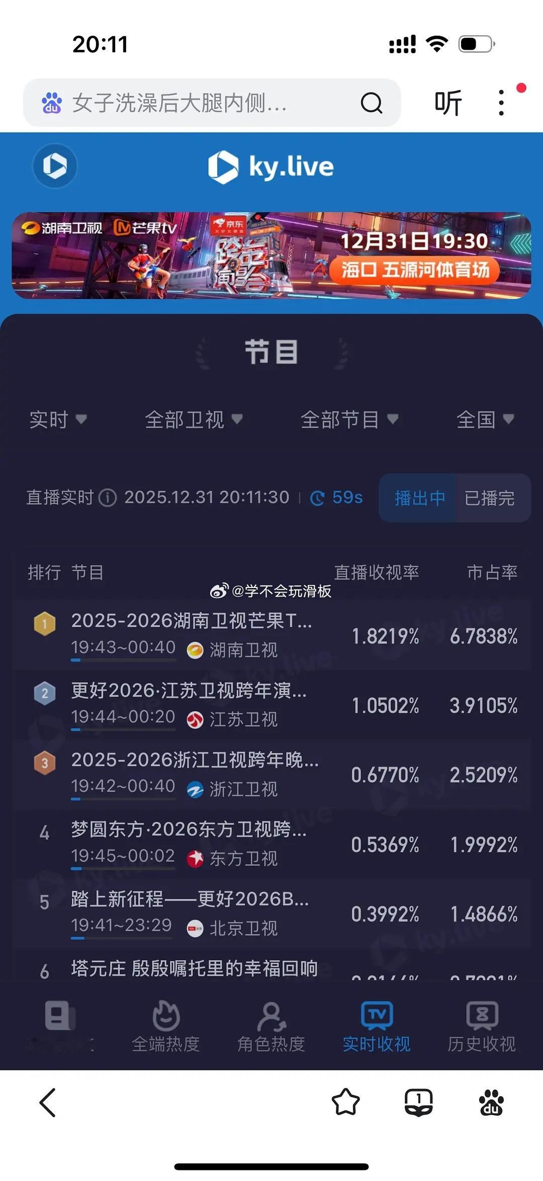 湖南卫视跨年晚会实时收视率断层领先中，好像每年都是如此🚬 
