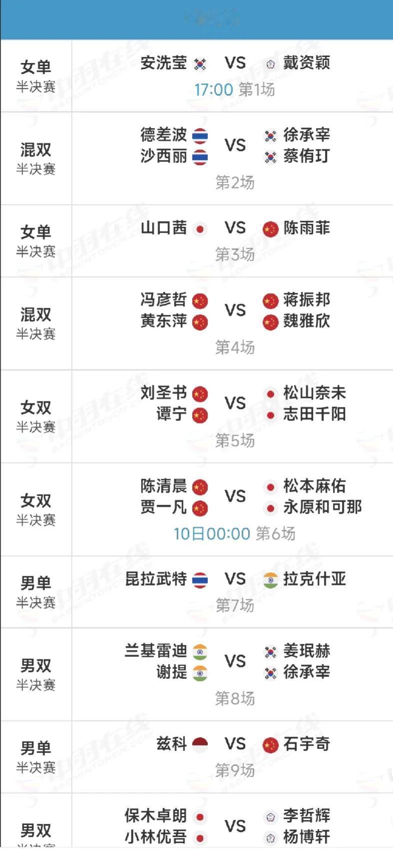 #2024法国羽毛球公开赛# 今天将进行各个单项的半决赛，其中国羽有6人（组）进