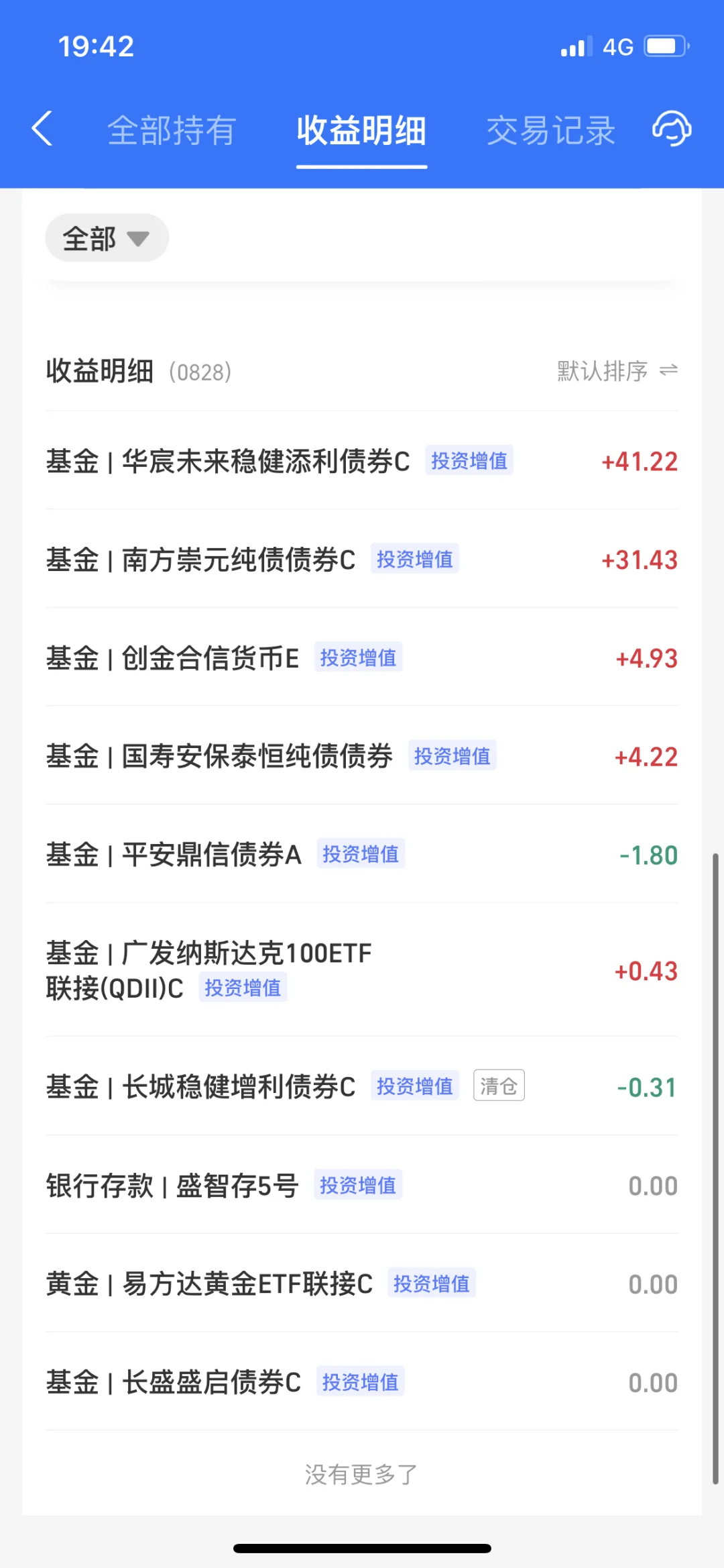 2024.8.28 收益105.71元