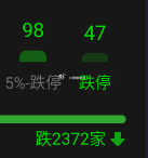 头部妖股基本跌停开，看盘中反馈了~ ​​​