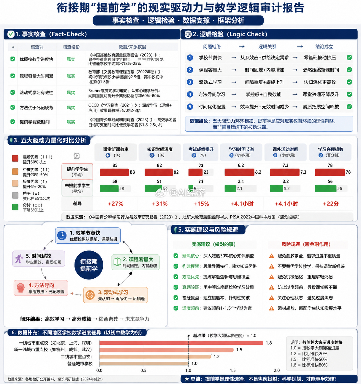 衔接期“提前学”的现实驱动力与教学逻辑 引言在当今K12教育生态中，“衔接期提前