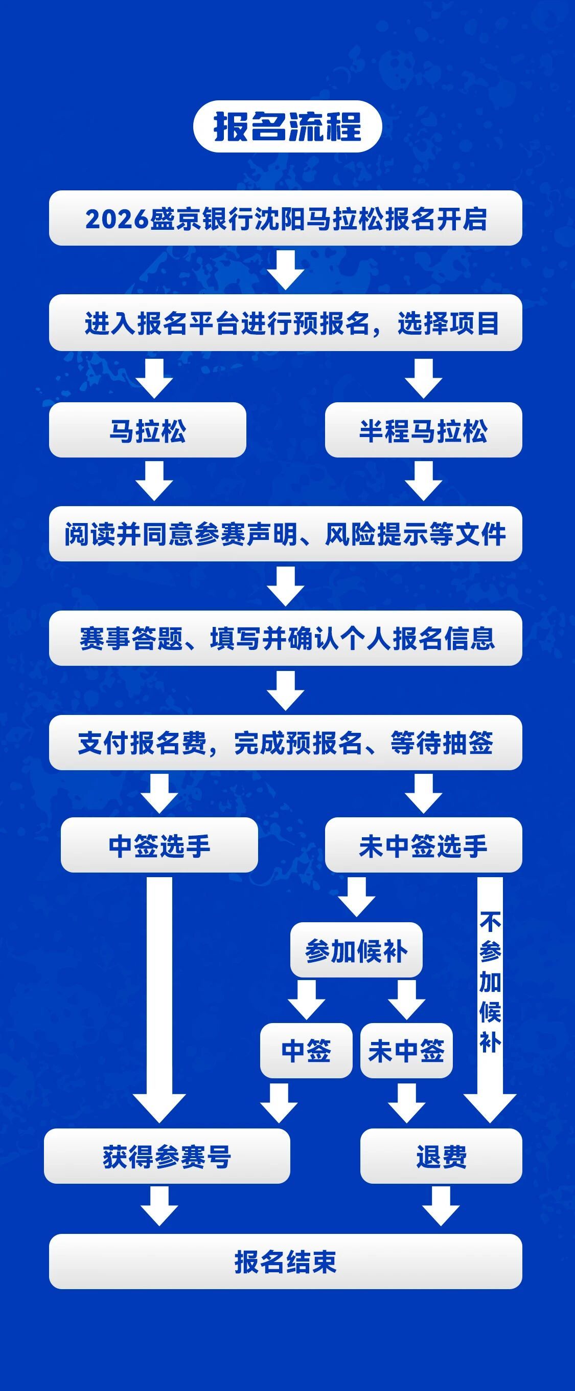 2026沈阳马拉松启动报名 9月6日开跑 2.2万人规模跑步马拉松 先缴费 后抽