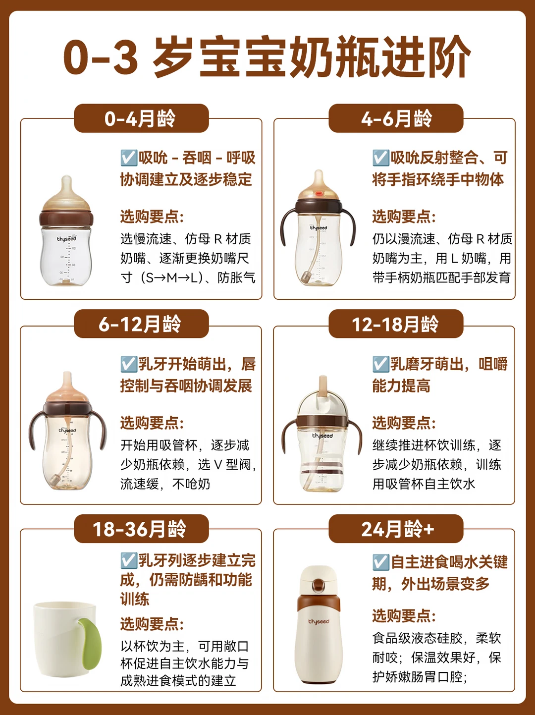 0-3岁奶瓶保姆级攻略，新手爸妈直接抄作业