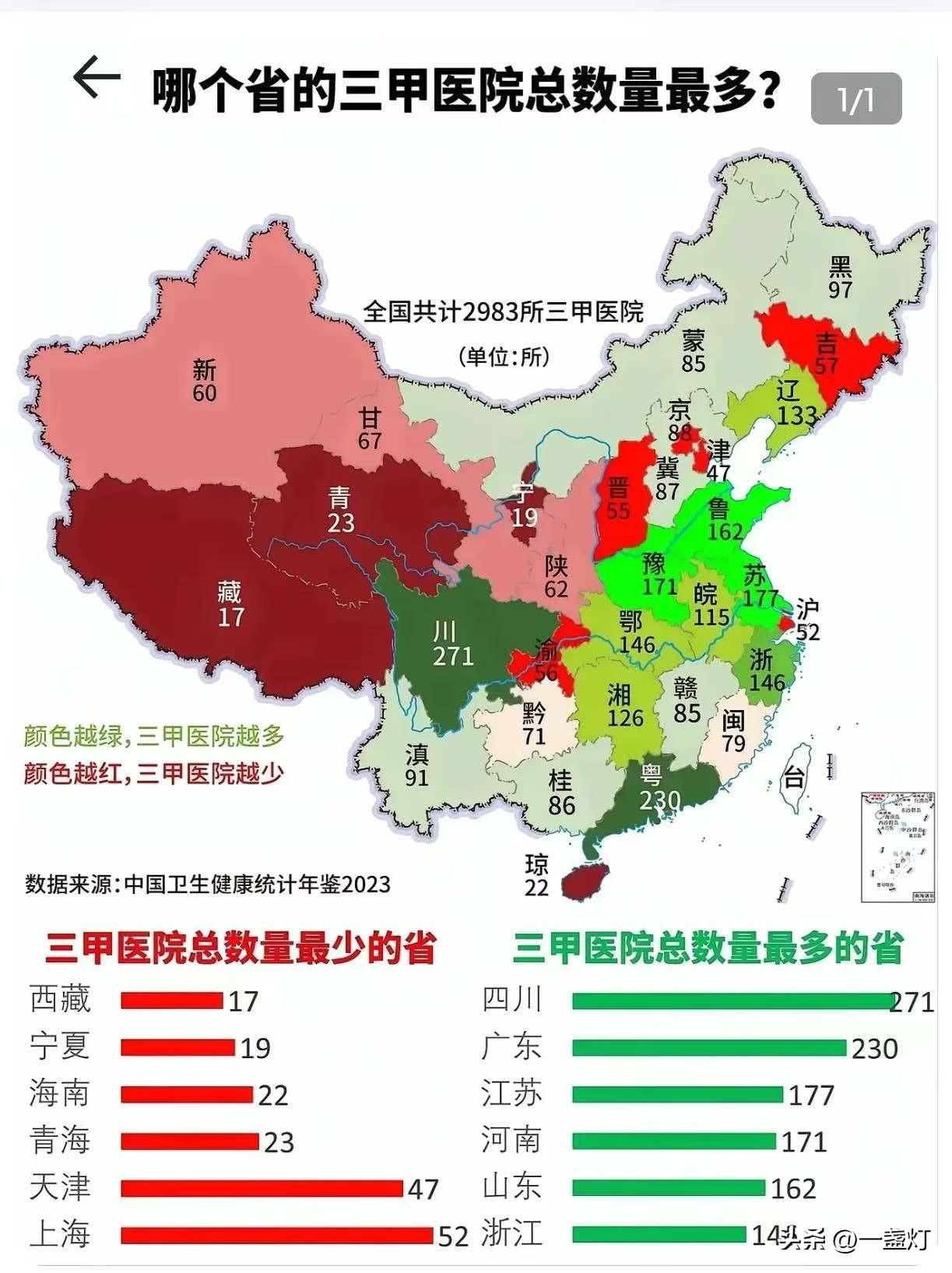 哪个省的三甲医院数量最多