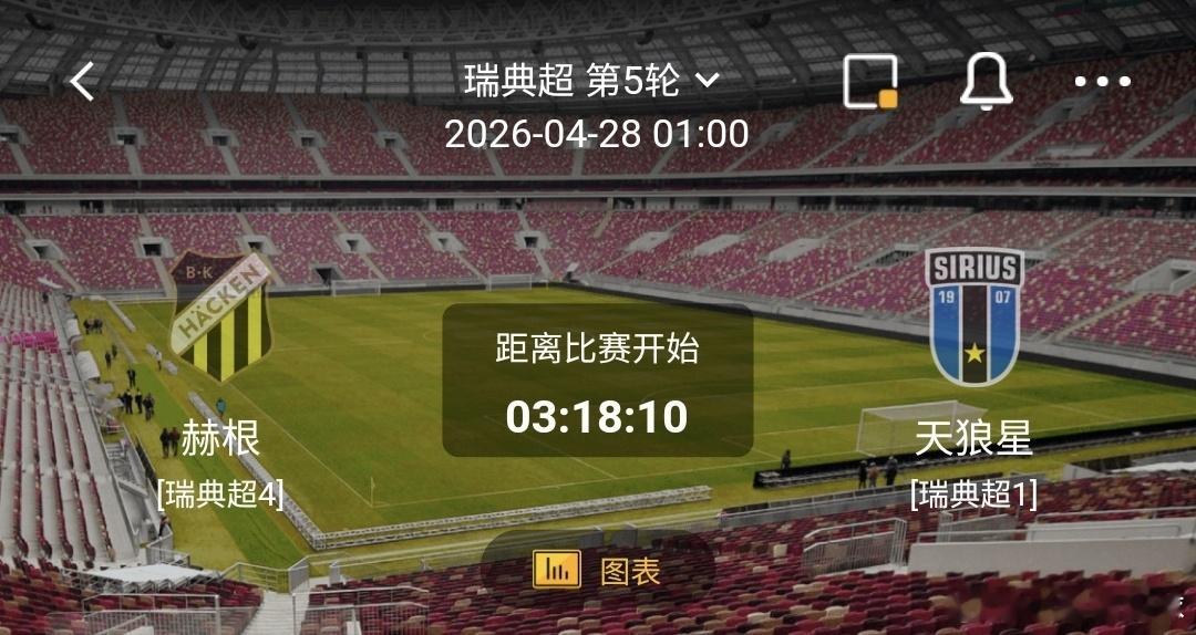 赫根vs天狼星 一、赫根 有利情报- 赫根上轮联赛客场3比3战平瓦斯特拉斯，本赛