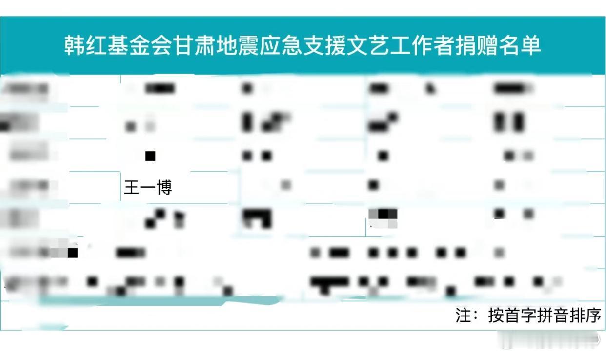 王一博诚恳呼吁 王一博保护穿山甲纪录片《寻护者》荣获2024年度优秀传播案例奖。