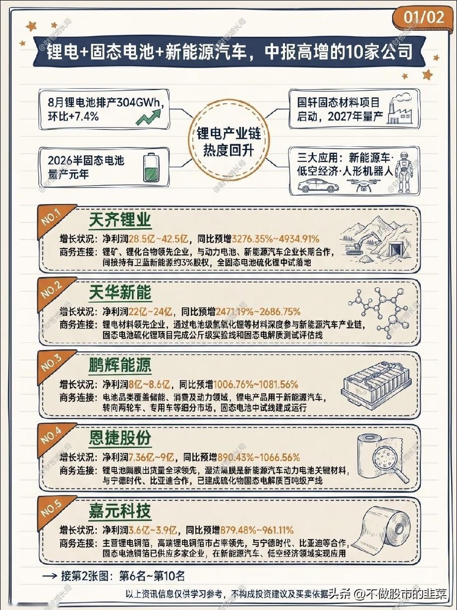 业绩迎来大反转！锂电赛道正在悄悄发生变化
 
经历漫长的估值回调之后，不少人对锂