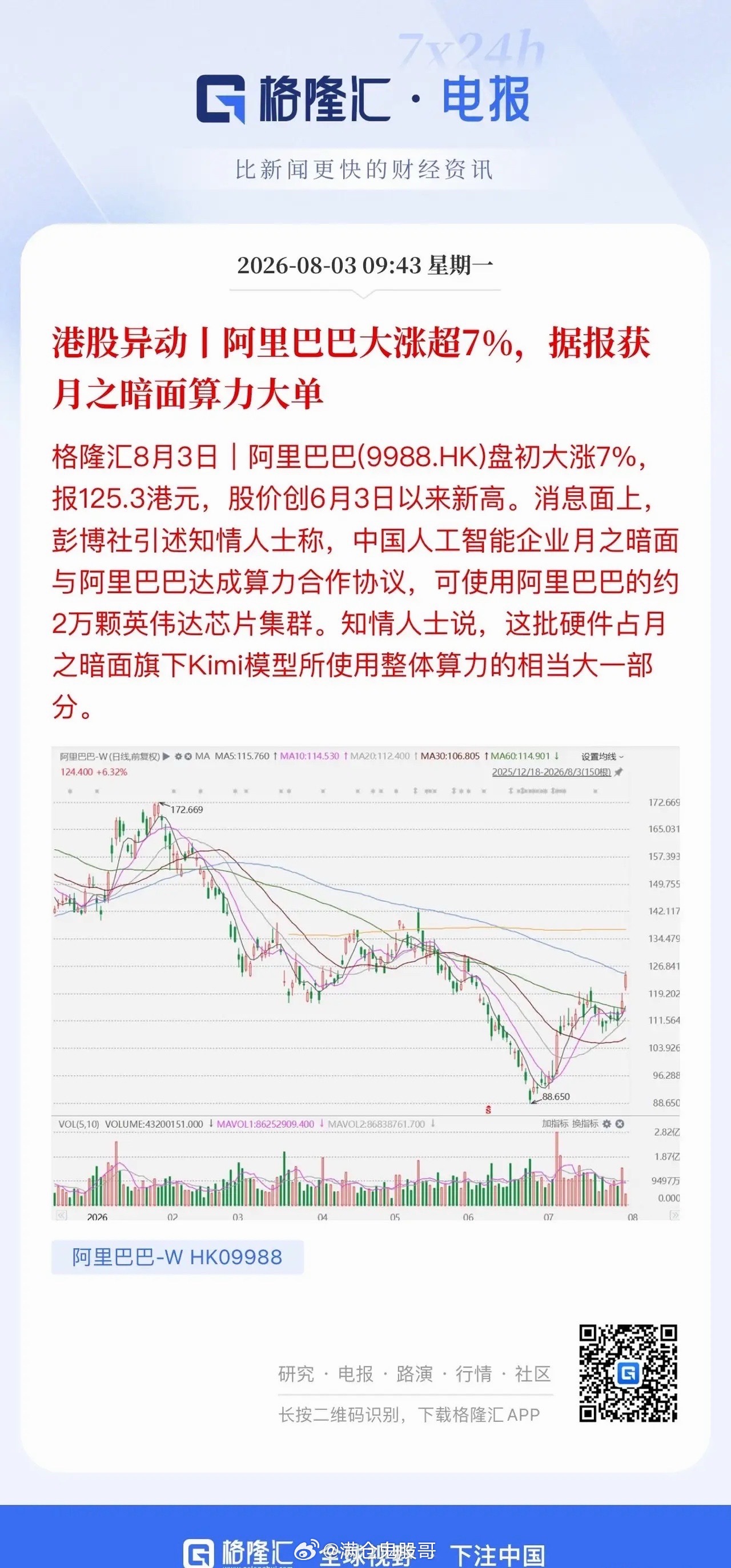 8月3日午评｜港股强势领涨，A股缩量蓄力等待方向选择今日市场走出鲜明的内外分化格