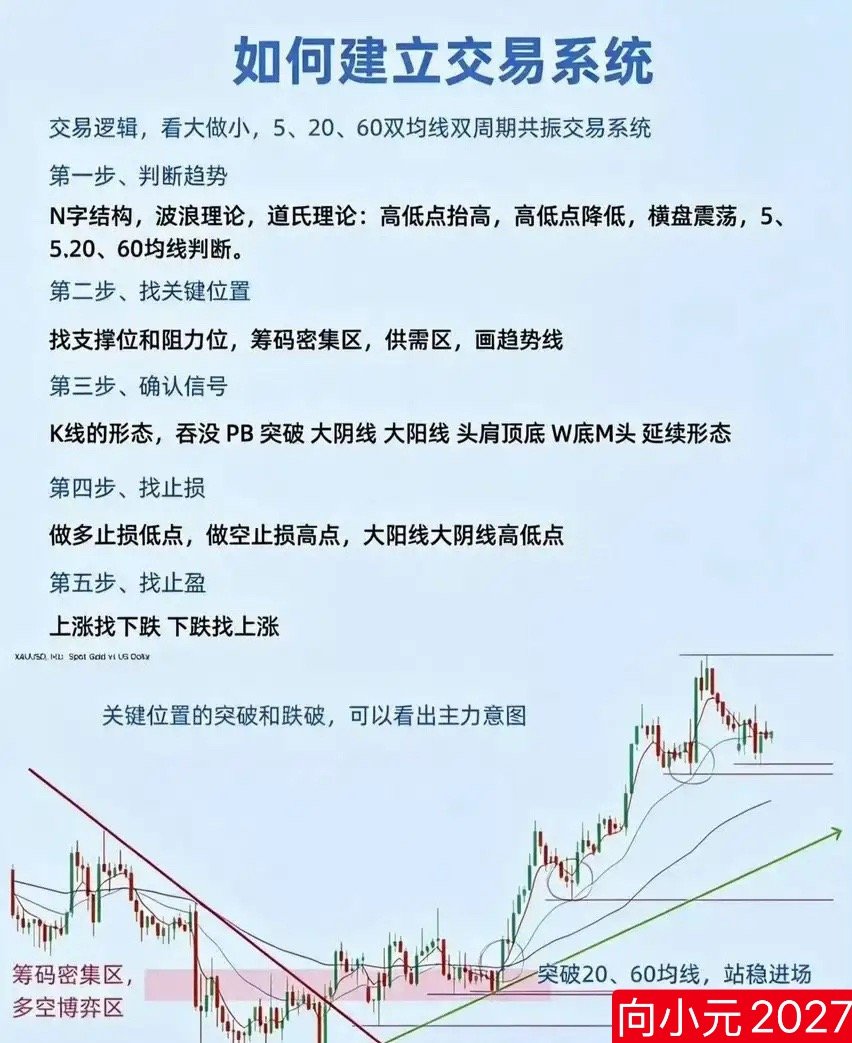 你发现没，身边炒股的人不少，但能长期赚钱的真不多。不是他们不努力，也不是完全没学