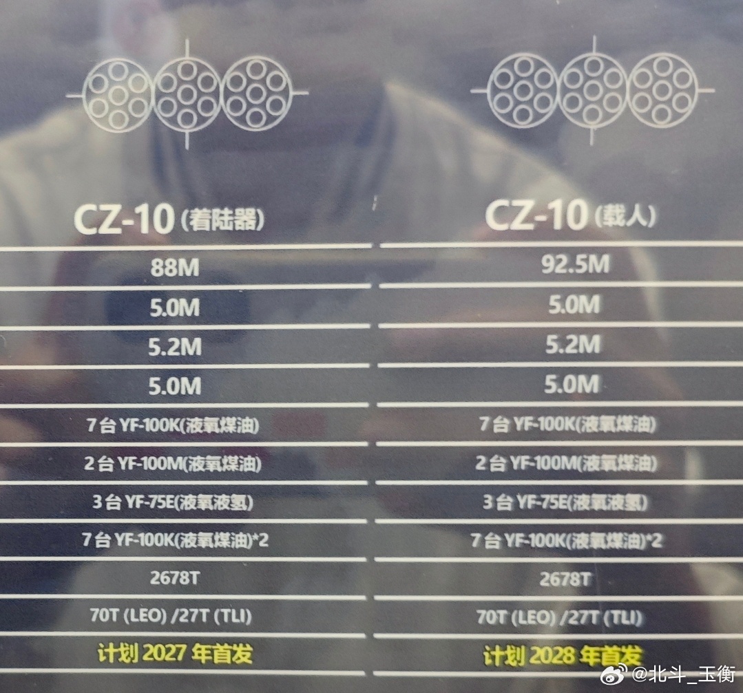 某张图表的清晰版本，我给端上来辣！ 该图制图日期可能是25年初甚至24年，内容包