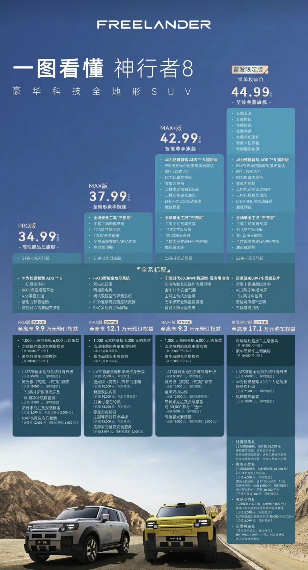 奇瑞捷豹路虎的神行者8昨晚上市，起步价34.99万，但只有42.99万起的版本才