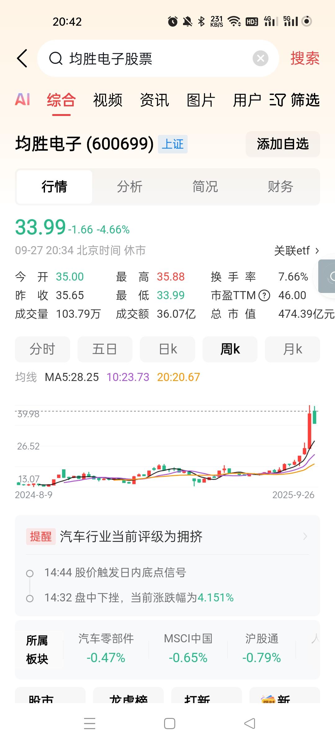 这家伙横盘五年，近三年从2022年开始业绩反转，但是利润增速一年比一年低，就是这