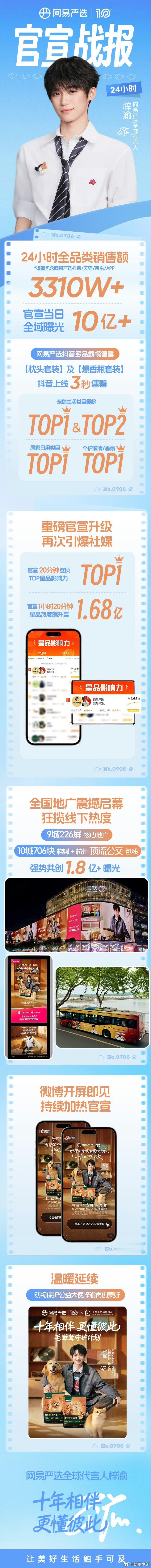 梓渝网易严选全域曝光10亿梓渝网易严选全品类销售额3310w断层领跑实力毋庸置疑