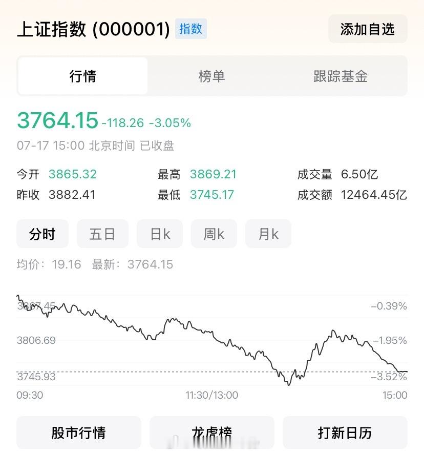 彻底跌崩了！！！今日A股集体大跌，背后到底发生了什么？紧急出来分析分析……通信设