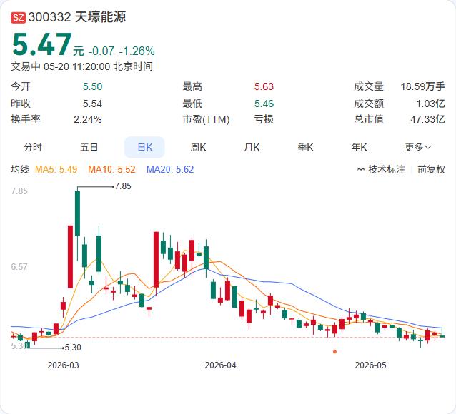 高瓴创投持续加注！趋境科技完成数亿元Pre-A轮融资，AI Token赛道迎来“
