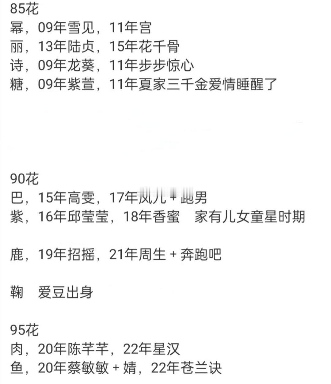 盘点顶流女明星的爆点 ​​​