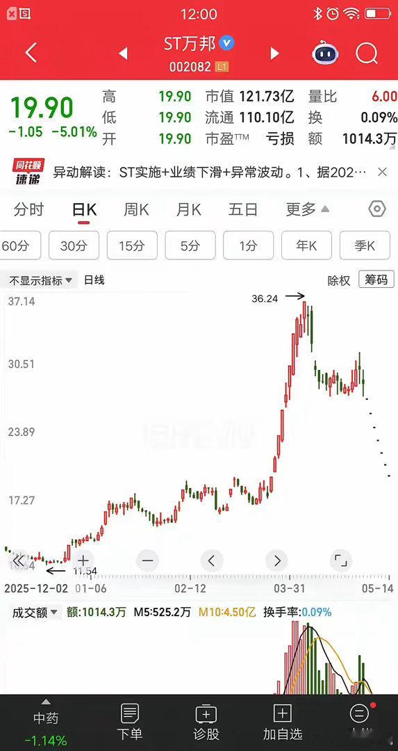 一位辽宁的股民，吃了七个一字地板，想割肉止损，才发现根本出不来。他在28元梭哈了