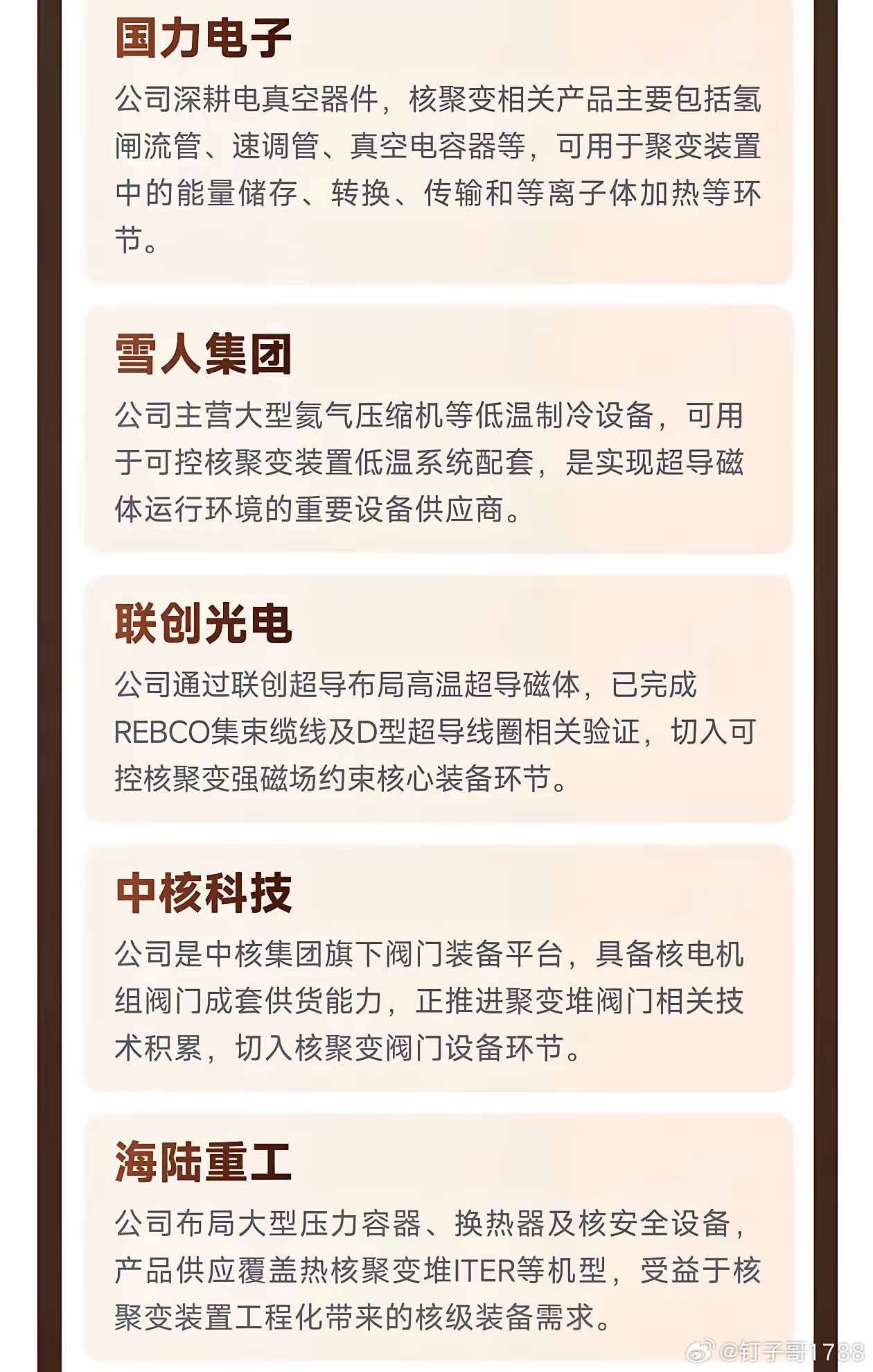 研发取得重大突破！一图看懂《可控核聚变产业链公司一览》 