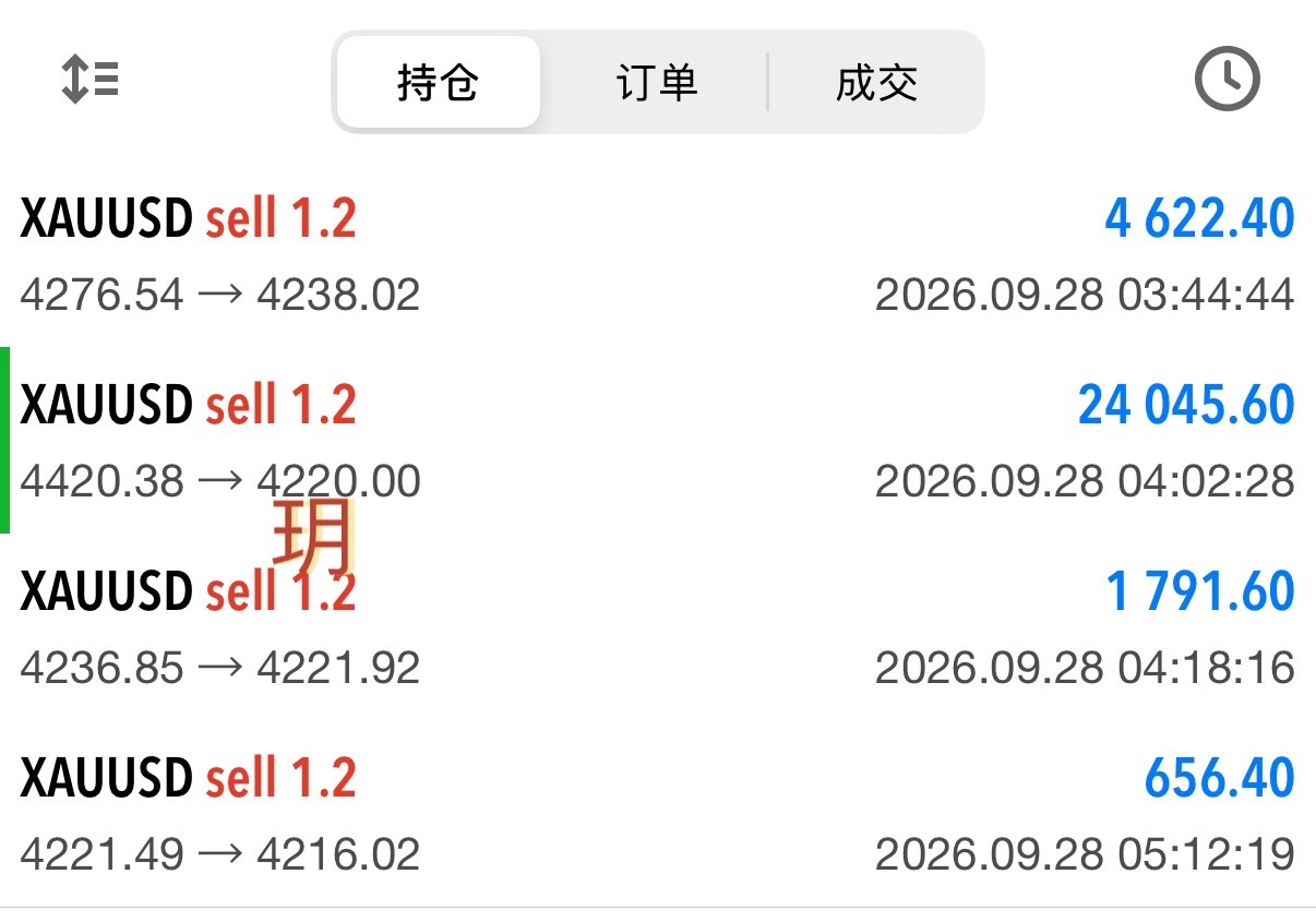 抛开第二弹长期持有那笔不说，今早又是三连胜。这段时间空头势头强劲，每次反弹都后劲