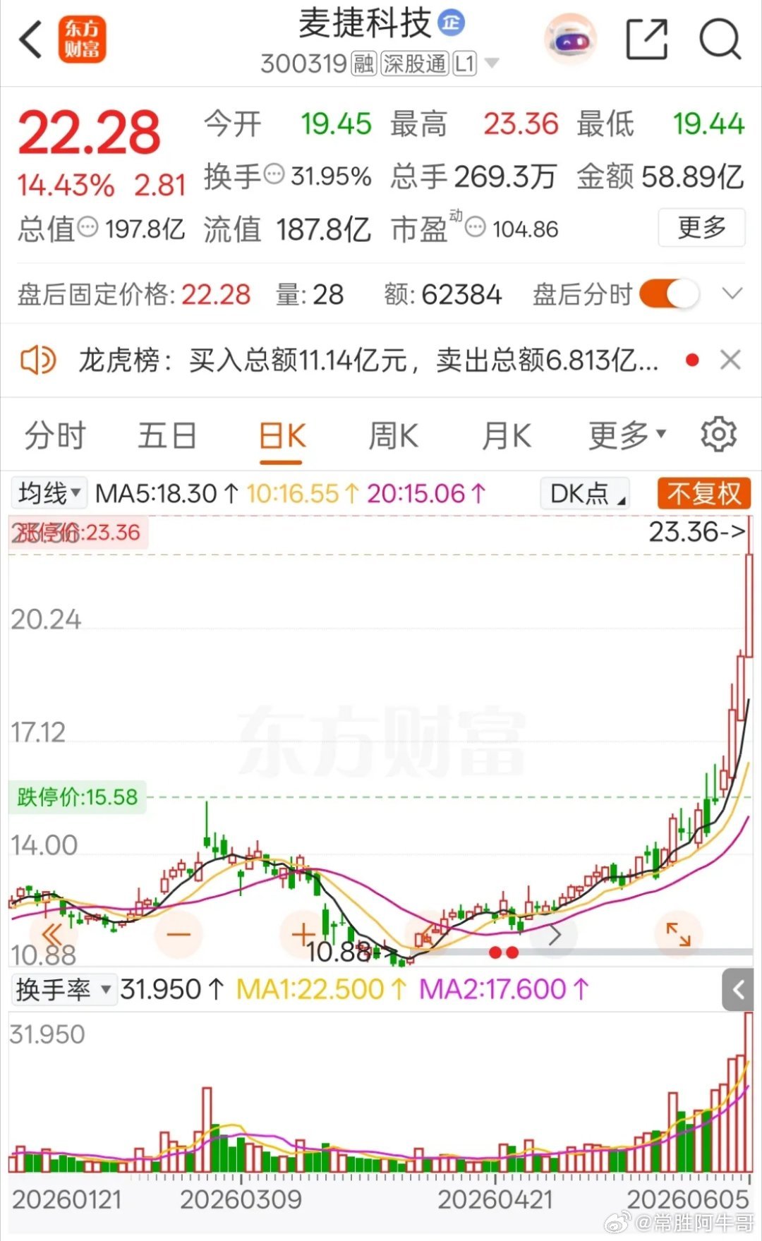一位股民在股吧崩溃嚎啕大哭，之前13.9元满怀信心抄底麦捷科技，咬牙重仓买入1万