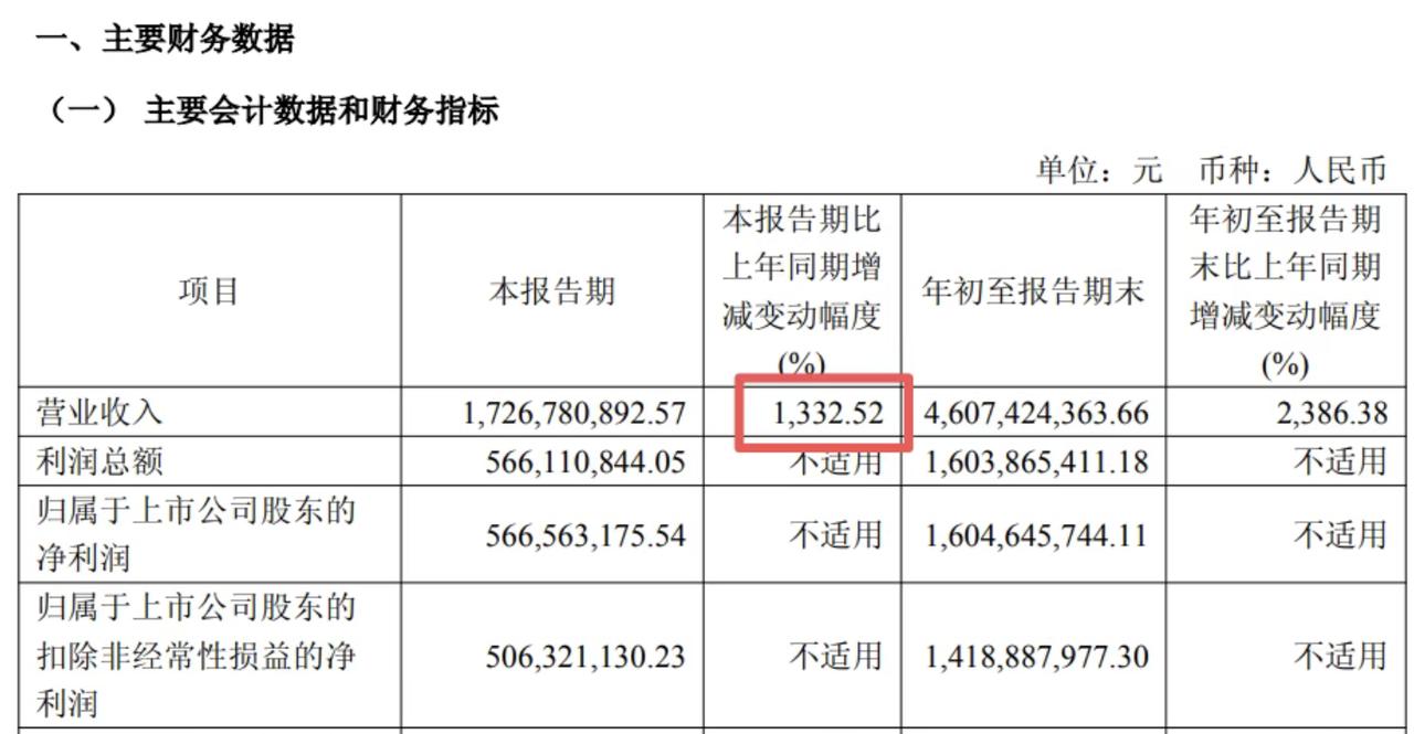 【万众瞩目的寒武纪三季报出炉！是惊艳，还是低于预期？】
作为AI芯片、科创板的龙