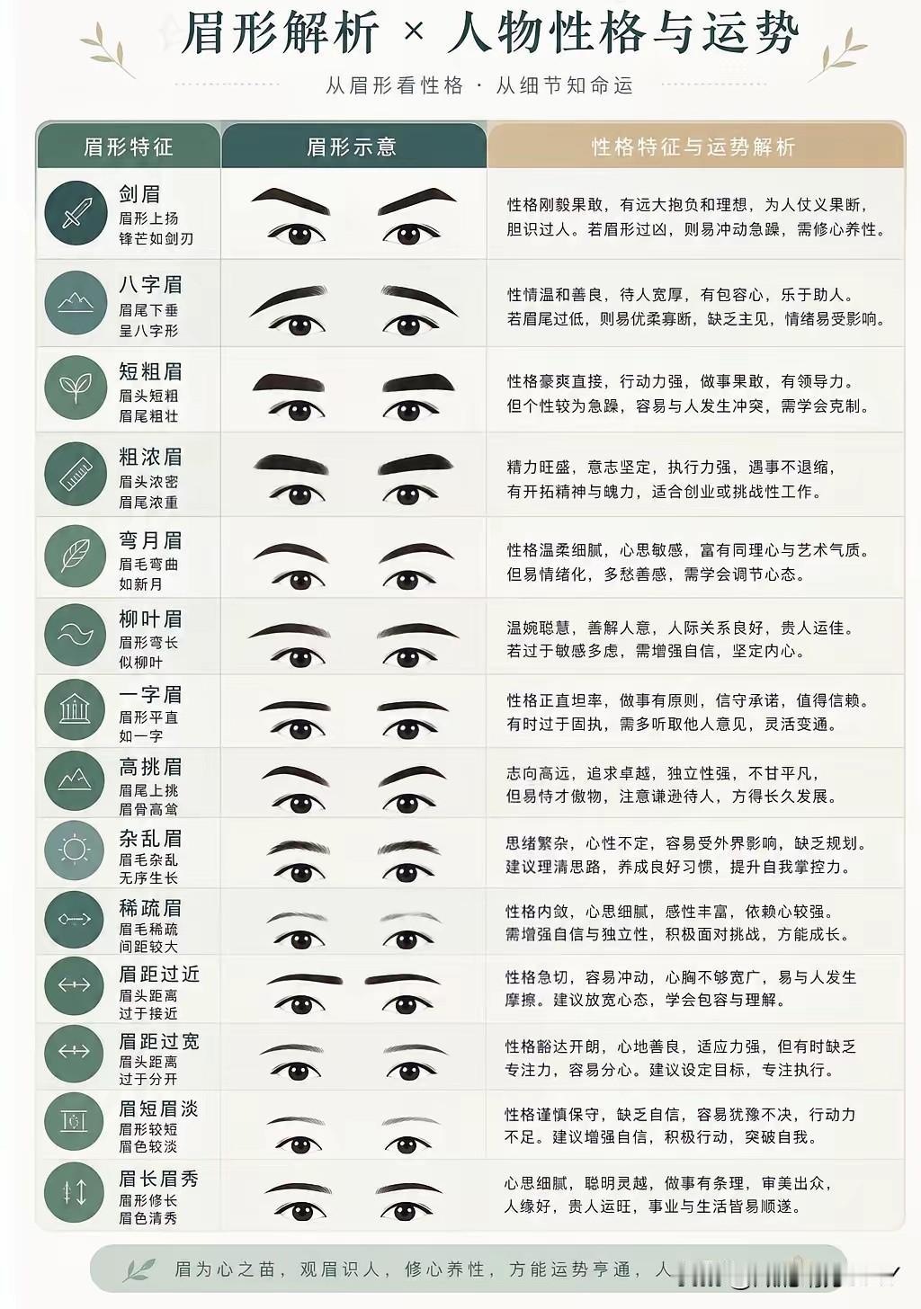 眉形与人的性格和运势关系还是非常密切的，因为眉形决定性格，而性格又能够决定运势。