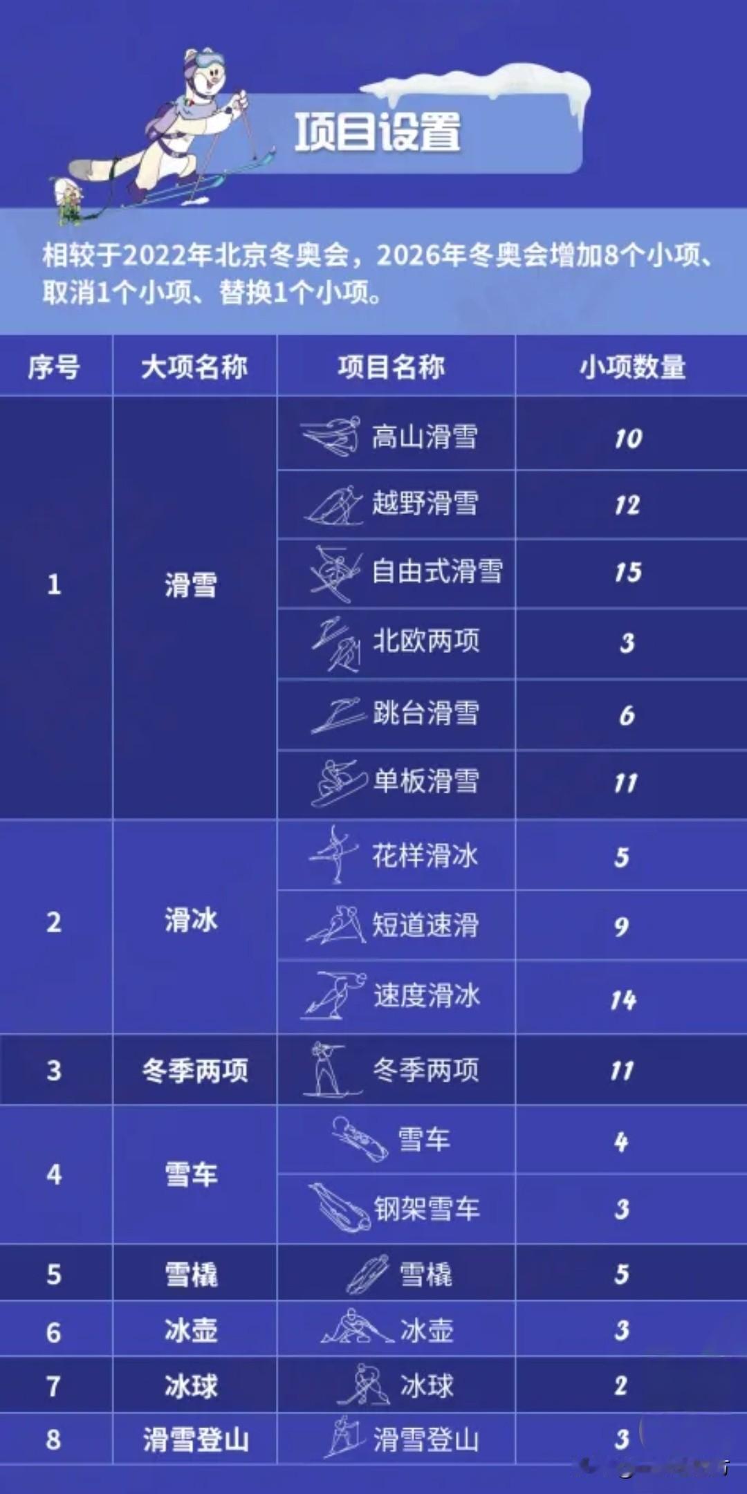 米兰冬奥会将于北京时间2月7日凌晨开幕，但比赛从北京时间5日凌晨就会开始，率先开