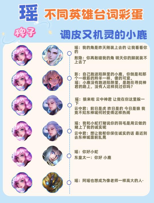 瑶台词彩蛋，她受欢迎是有道理的……