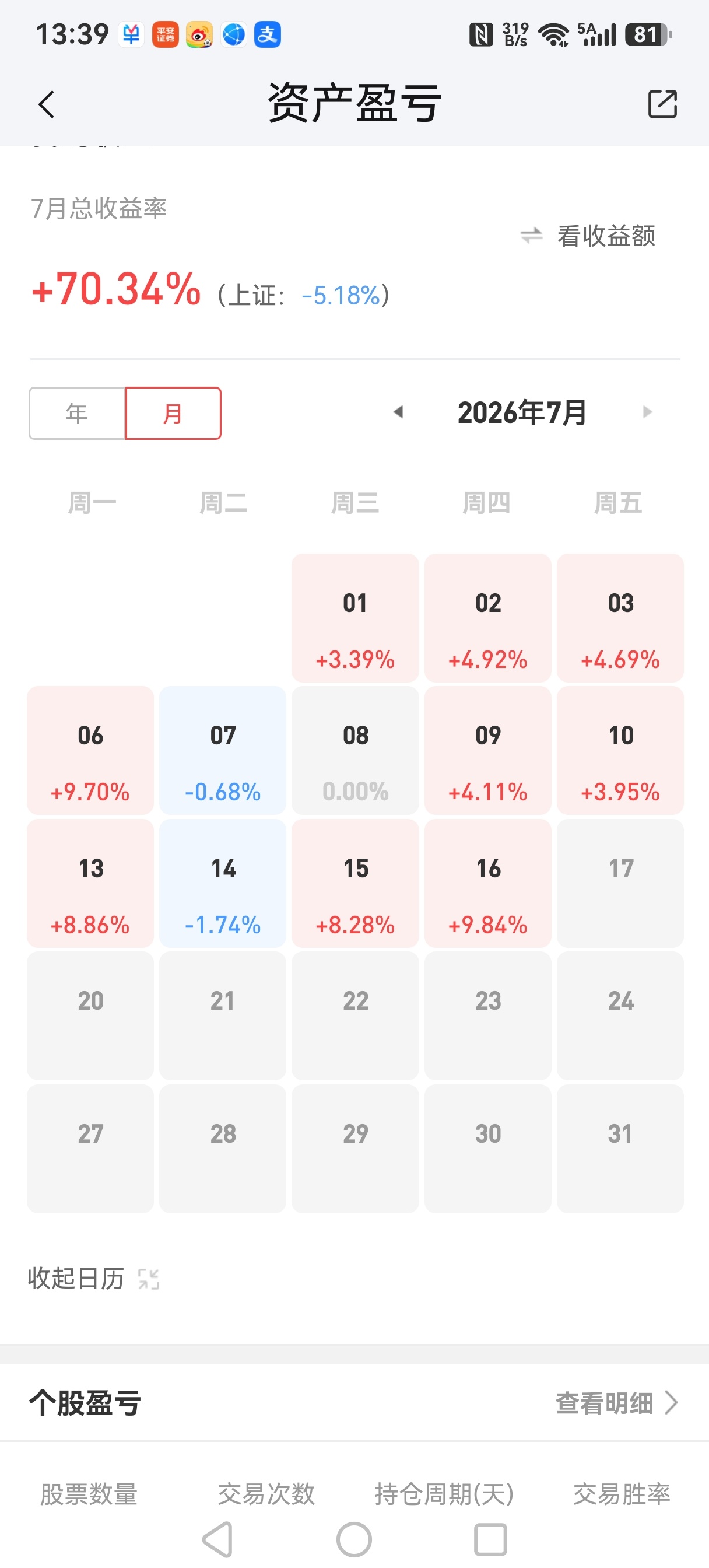 宝子们，来晒晒你们在七月份收益率吧！花花星语